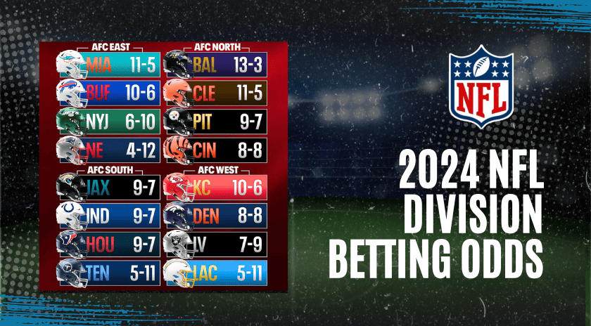 An NFL standings table for divisional odds of top contenders.